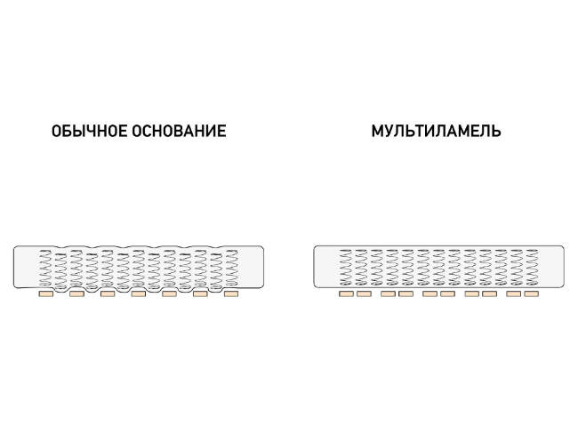 Основание металлическое вкладыш с опорами Мультиламель