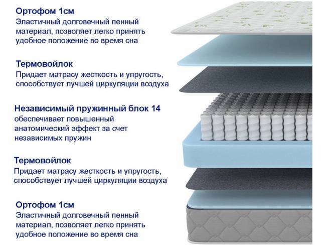 Матрас SOVA Classic