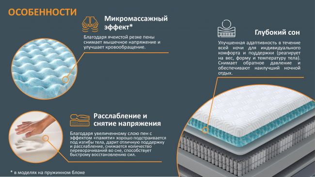 Матрас Innovo Hybrid Матрас Innovo Hybrid