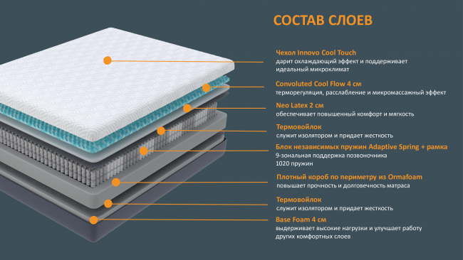 Матрас Innovo Air