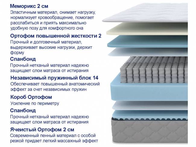 Матрас SOVA Memo S/M Матрас SOVA Memo S/M